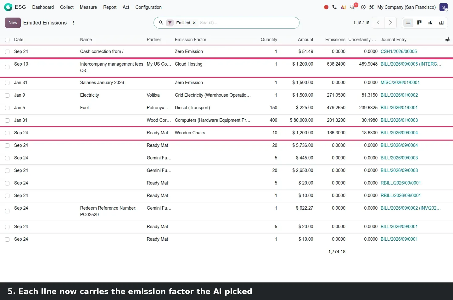 Step 3: Animated steps assigning emission factors with AI