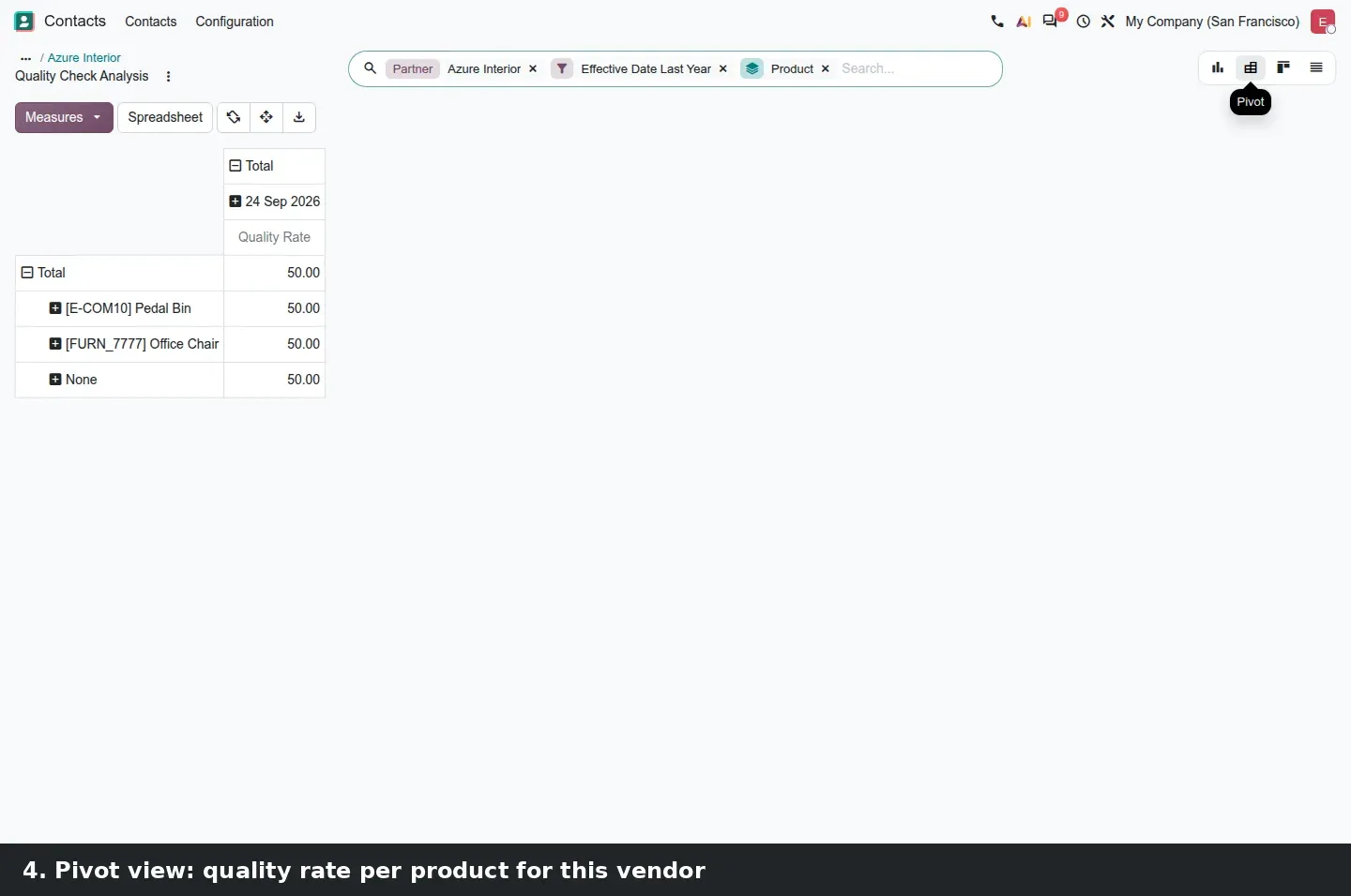 Step 3: Contact form for Azure Interior with the Quality Rate 50% smart button, followed by the quality check analysis graph and pivot.