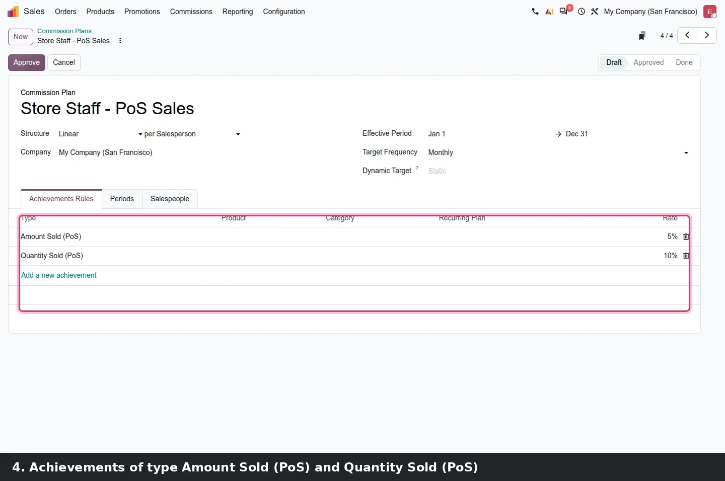 Step 3: Animated tutorial opening a commission plan with PoS achievements.