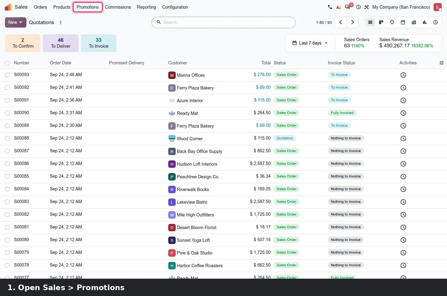 Step 1: Animated walkthrough: Sales > Promotions > Discount & Loyalty, open the Gym Club Rewards program, open its reward, tick Recurring in the Subscription group, save.