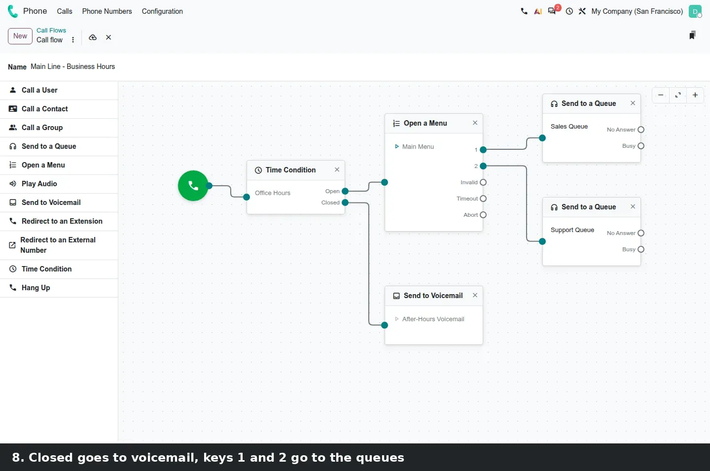Step 3: Three steps of building a call flow: opening Phone > Configuration, picking the Office Hours time condition, and the finished graph with menu, queues and voicemail connected