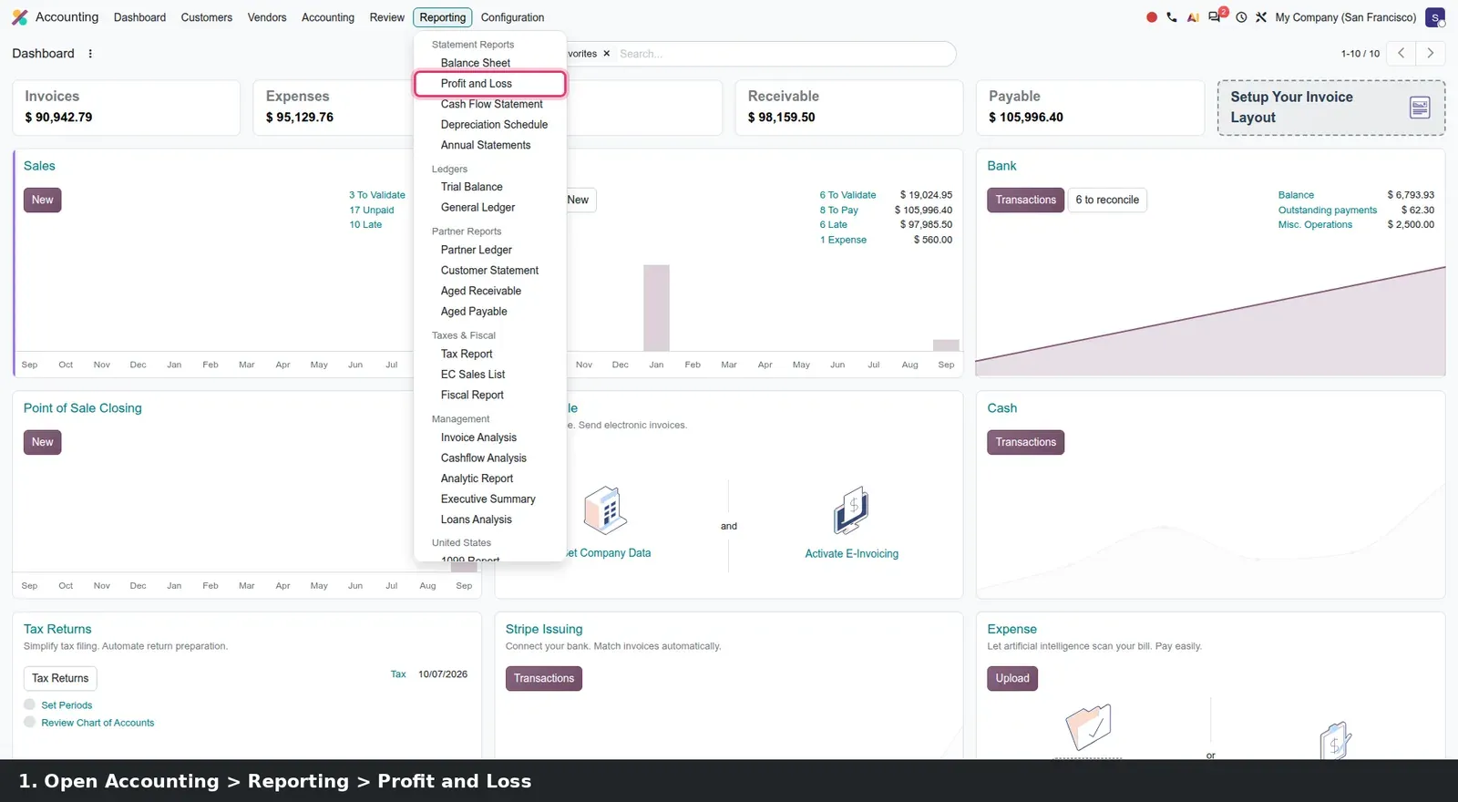 Step 1: Animated steps asking AI about the P&L