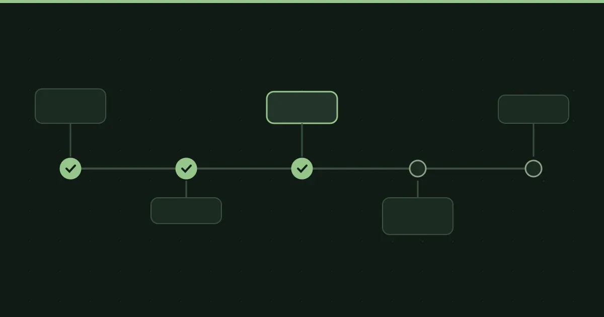 Illustration of a project timeline with completed milestones