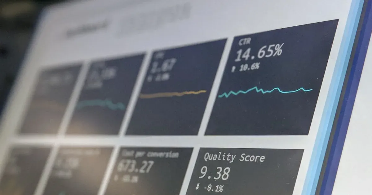 A business intelligence dashboard on screen, showing KPI tiles for click-through rate, cost per conversion and quality score, each with its own trend line