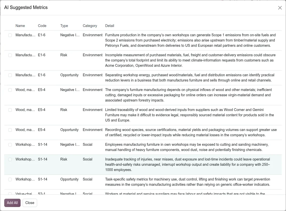 List of AI-suggested ESG metrics