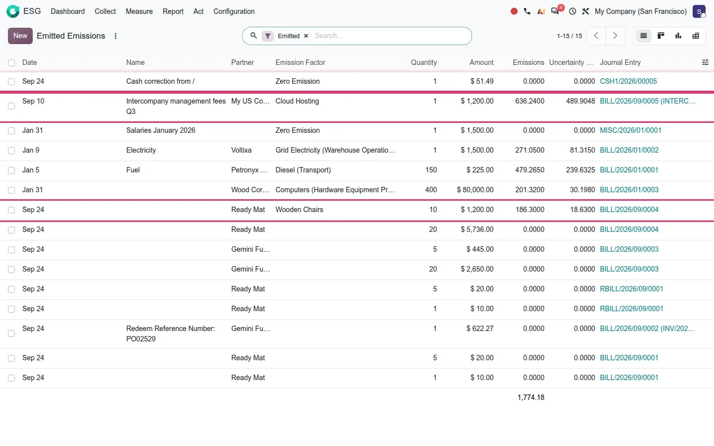 Emission list with AI-assigned factors such as Wooden Chairs