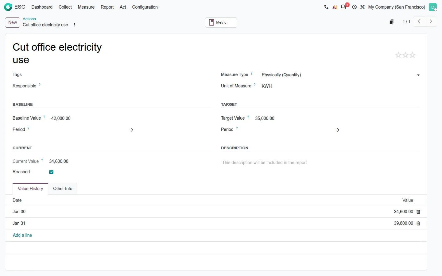 ESG action form with value history and Reached checked