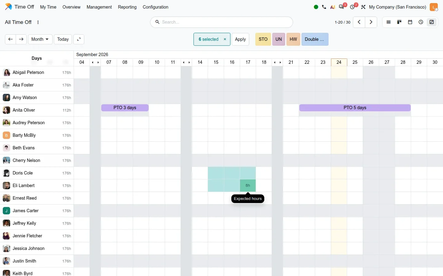 Gantt with selected block, "6 selected", Apply, STO/UN/HW/Double buttons, progress hours per employee