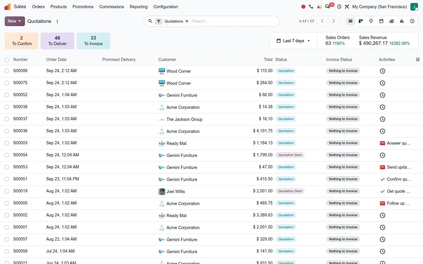 Quotations list with the search bar, filter facet, KPI tiles and view switcher in one row