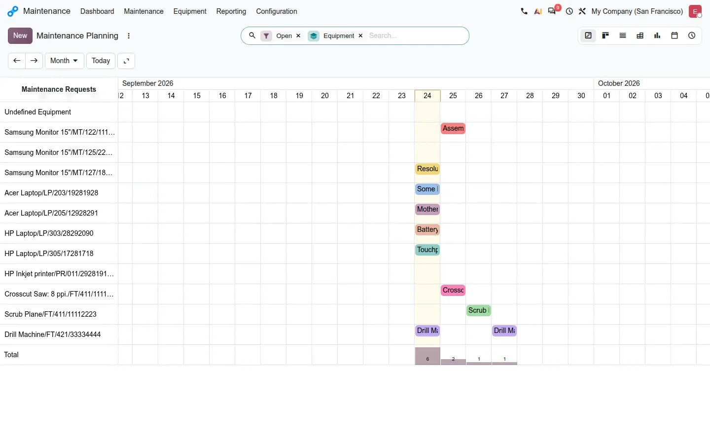 Month Gantt with one row per equipment and maintenance request pills.