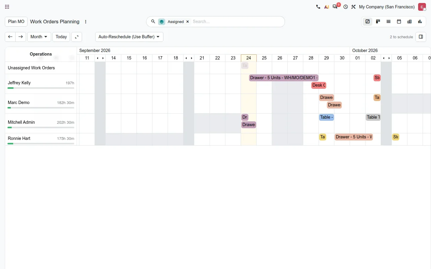 Gantt chart with one row per operator, a green progress bar and hours under each name.