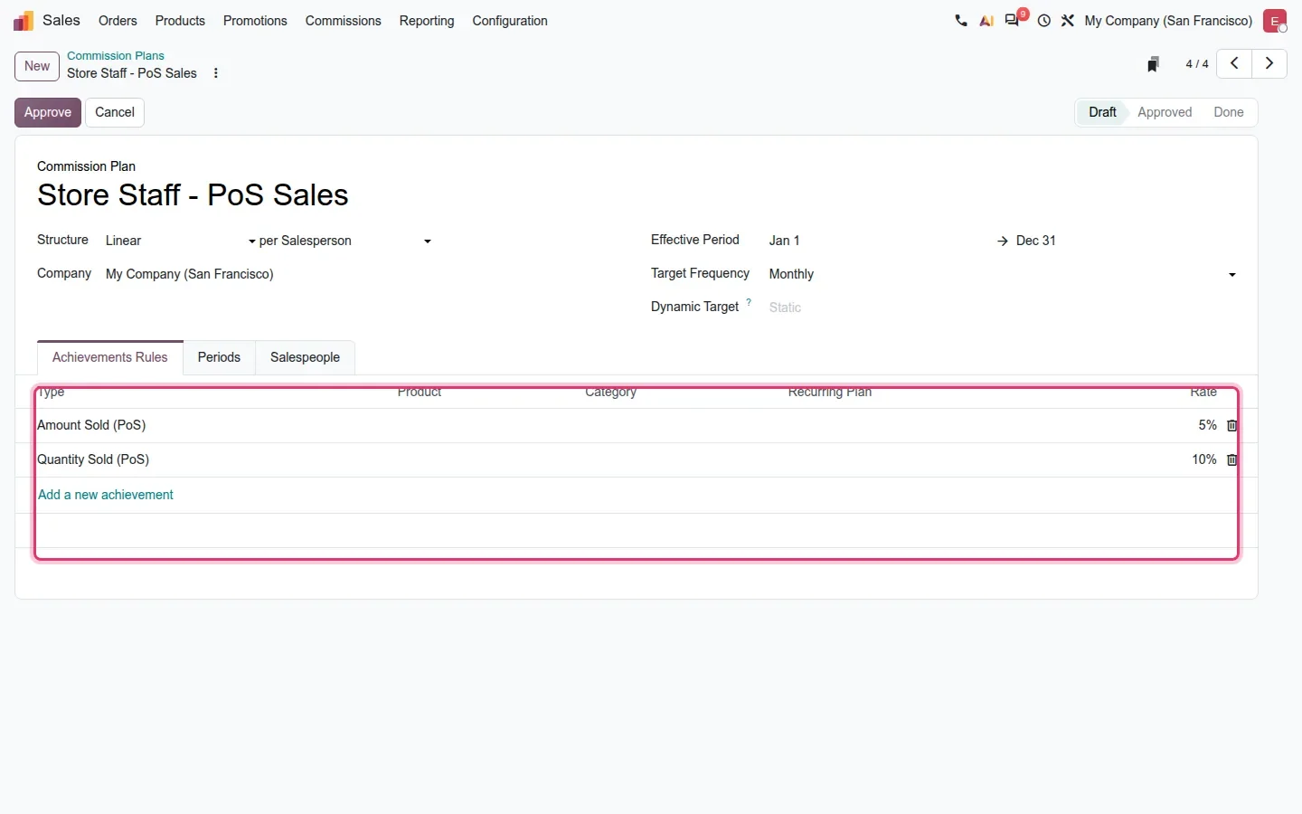 Commission plan "Store Staff - PoS Sales" with achievement rules Amount Sold (PoS) 5% and Quantity Sold (PoS) 10%.