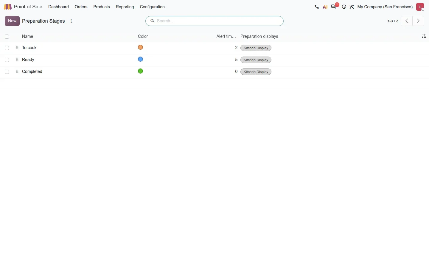 List of preparation stages To cook, Ready and Completed, with color dots and alert timers in minutes.