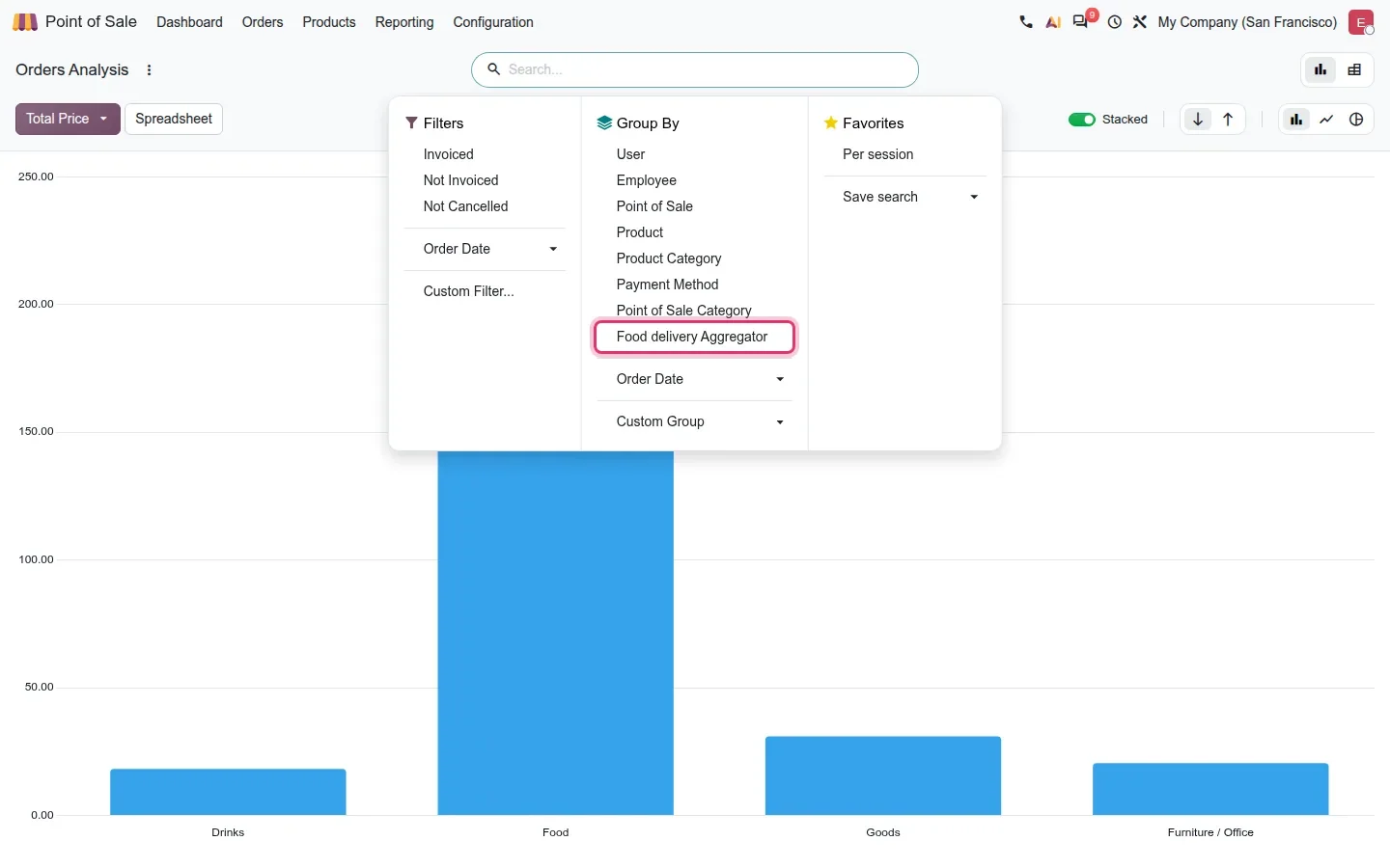 Orders Analysis search panel with the Group By option "Food delivery Aggregator" highlighted.