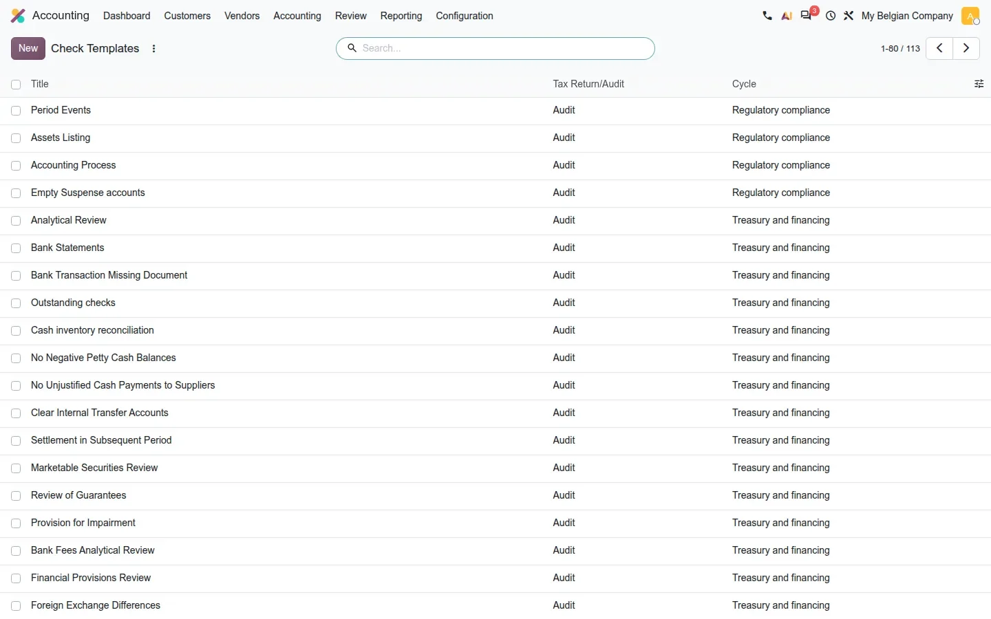 List of audit check templates