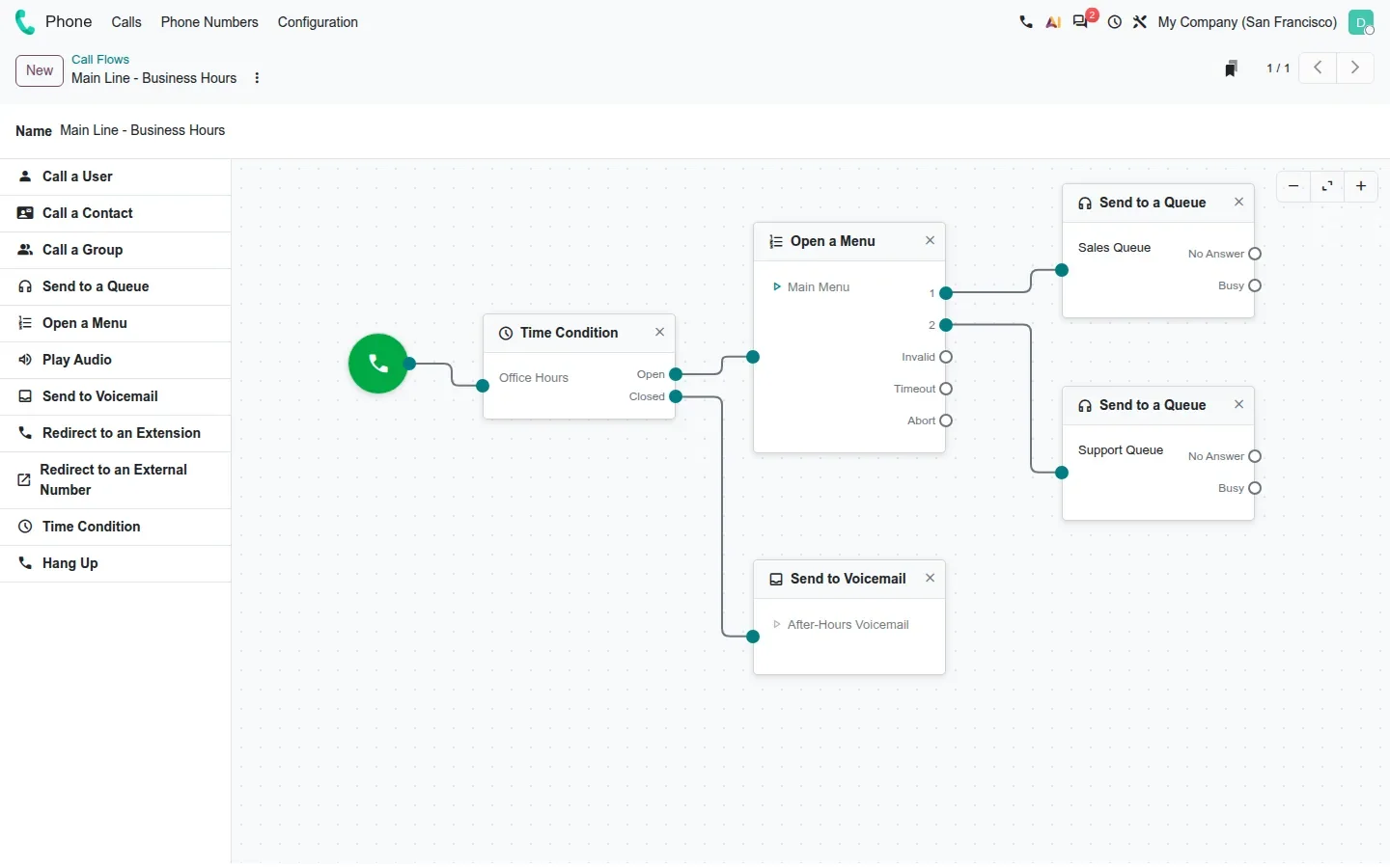Saved call flow graph routing office hours to a menu and closed hours to voicemail