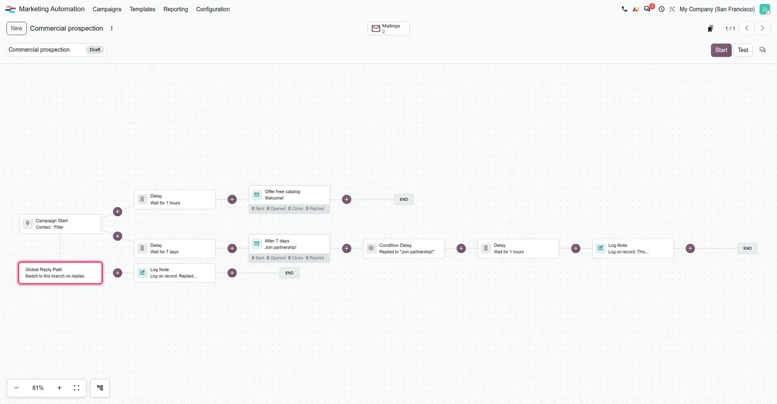Campaign flow with the Global Reply Path node outlined